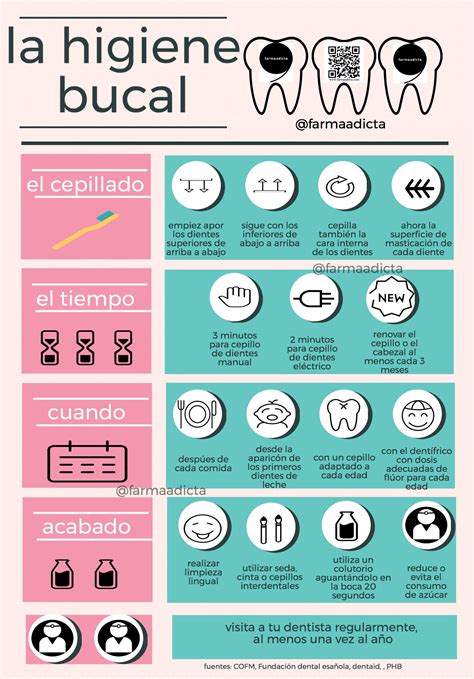 Infografía sobre la correcta higiene bucal en niños