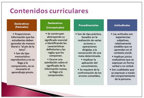 Esquema organizativo que muestra la distribución de contenidos curriculares para el tercer trimestre escolar.