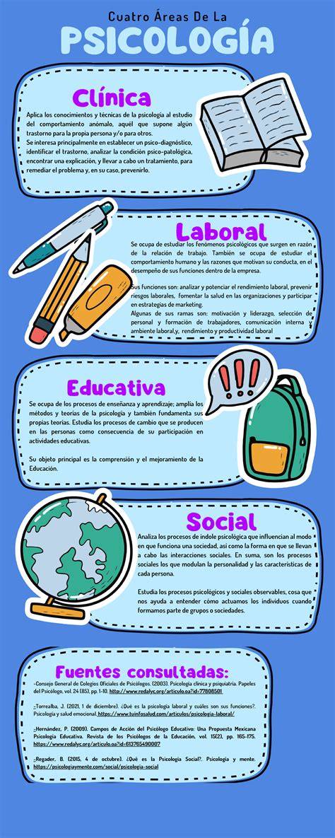 Infografía sobre las áreas de estudio fundamentales para el segundo grado de primaria (Lenguaje, Matemáticas y Exploración del entorno).