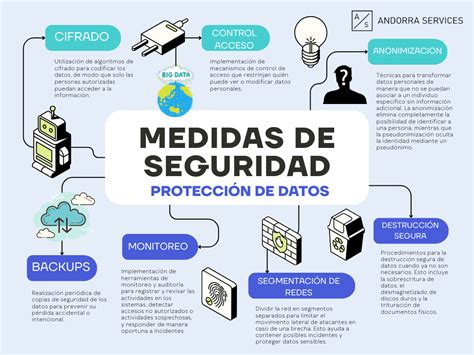 Esquema de las medidas de seguridad recomendadas para una cuna de bebé