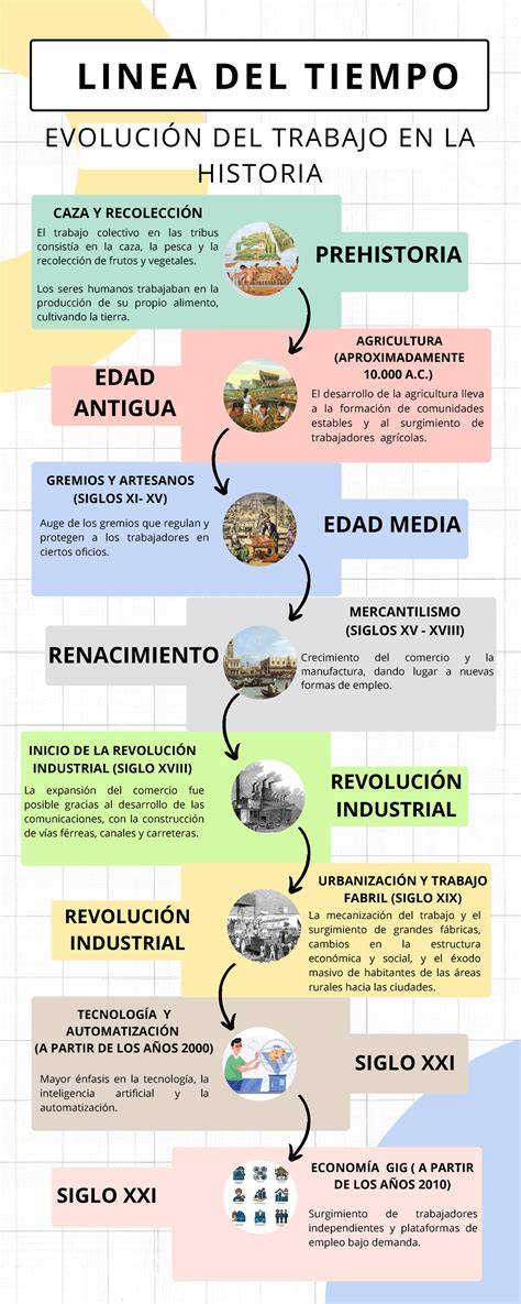 Infografía: Línea del tiempo de la evolución histórica de la matrona y la partería