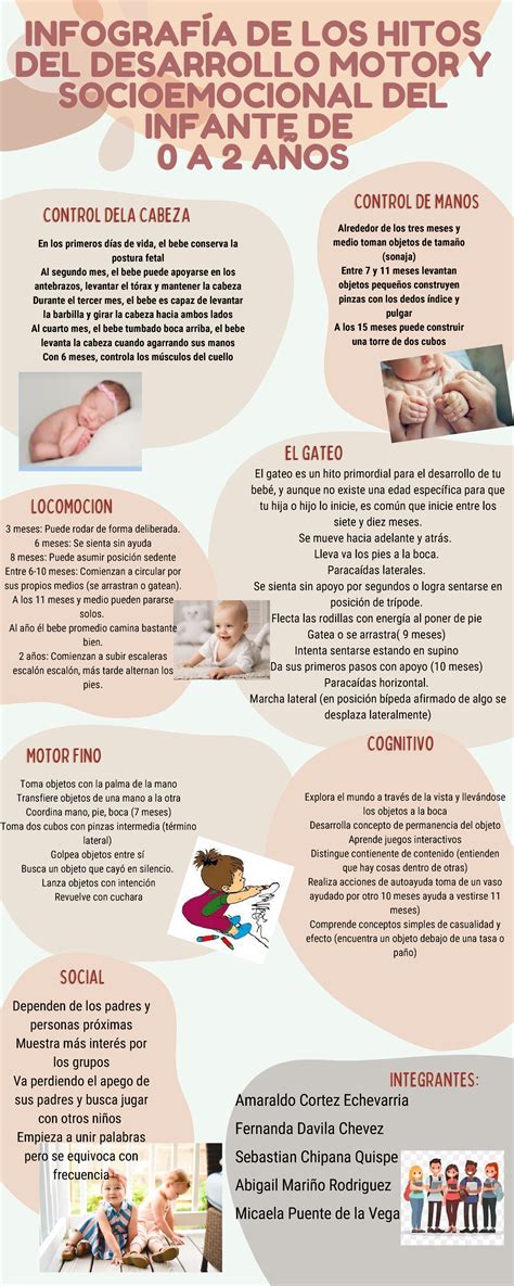 Infografía sobre los hitos del desarrollo motor y cognitivo en bebés de 3 meses