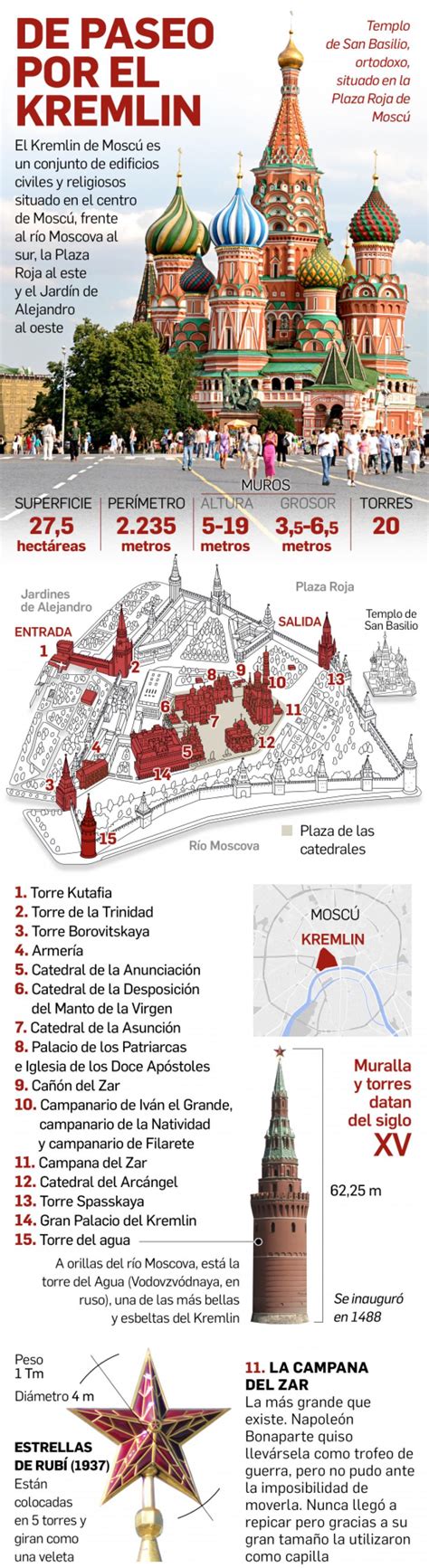Infografía del Kremlin de Moscú con sus principales edificios históricos
