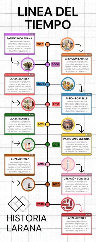 Infografía: Línea de tiempo de la relación entre Jesé Rodríguez y Melody Santana, con hitos como nacimientos y disputas legales