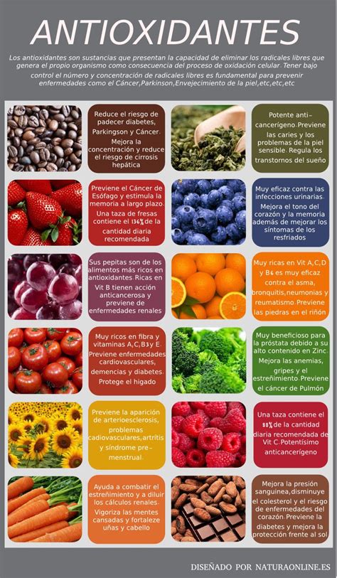 Tabla visual de alimentos ricos en antioxidantes y nutrientes clave para la fertilidad