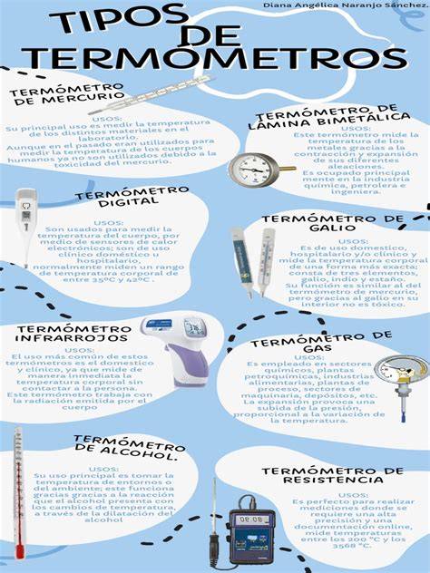 Infografía comparando diferentes tipos de termómetros para bebés
