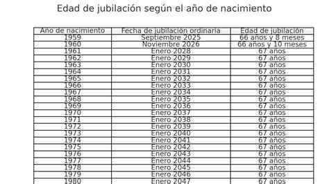 Tabla de cuándo acudir al pediatra según la edad y los síntomas