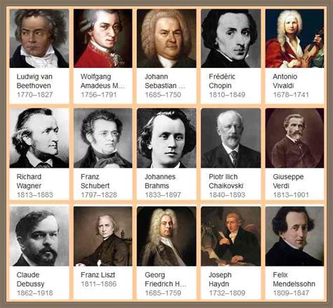 Infografía sobre los principales compositores de la época