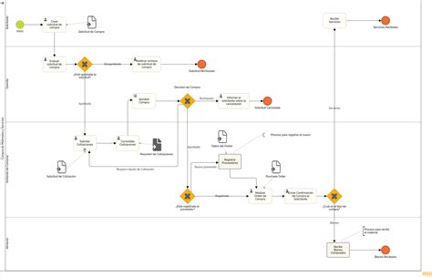 Diagrama del proceso de nacimiento de un delfín, mostrando la salida de la cola primero y la posterior subida a la superficie para respirar.