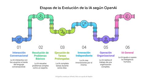 Esquema cronológico de la evolución de la formación de matronas en España