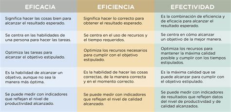 Gráfico comparativo de la eficacia de diferentes estrategias nutricionales en la prevención de la DPD