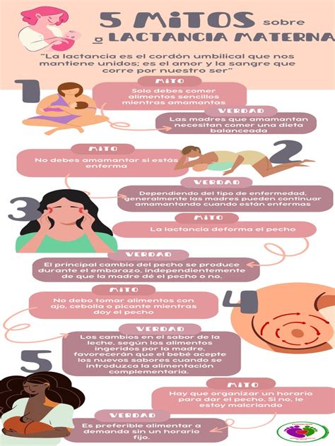 Infografía: Mitos y realidades de la lactancia prolongada