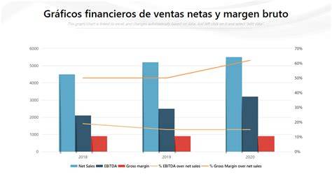 Gráfico comparativo de los principales resultados financieros de Grifols (ventas, EBITDA, BNA) para el período 9M 2025 y 9M 2024.