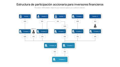 Diagrama de la estructura corporativa de Grifols, destacando las relaciones comerciales cruzadas entre accionistas mayoritarios y la compañía.