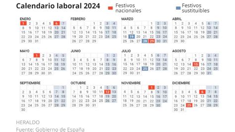 Infografía con la distribución de los 14 días festivos anuales en España (nacionales, autonómicos y locales).