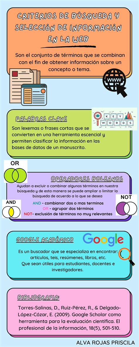 Infografía que detalla los criterios para determinar la localización de las operaciones de IVA, diferenciando entre entregas de bienes y prestaciones de servicios.