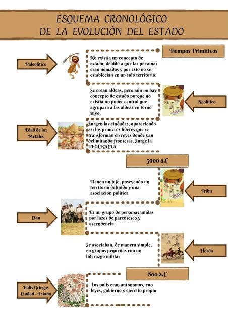 Esquema cronológico de la evolución de los complementos de pensión por maternidad y brecha de género