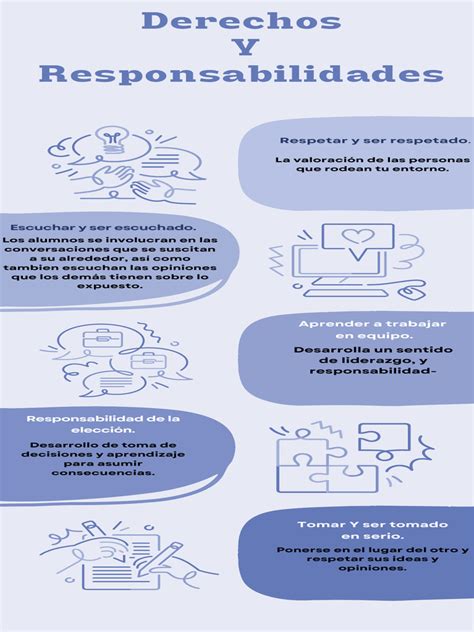 Infografía sobre los derechos y responsabilidades al cumplir 18 años