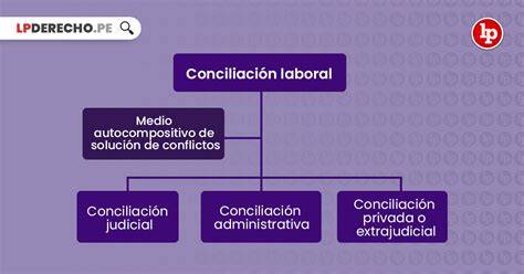 Esquema de la evolución legislativa en materia de conciliación laboral y familiar en España