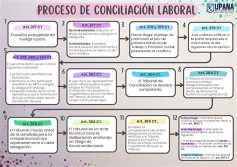 Infografía sobre los principales desafíos de la conciliación laboral para las madres trabajadoras