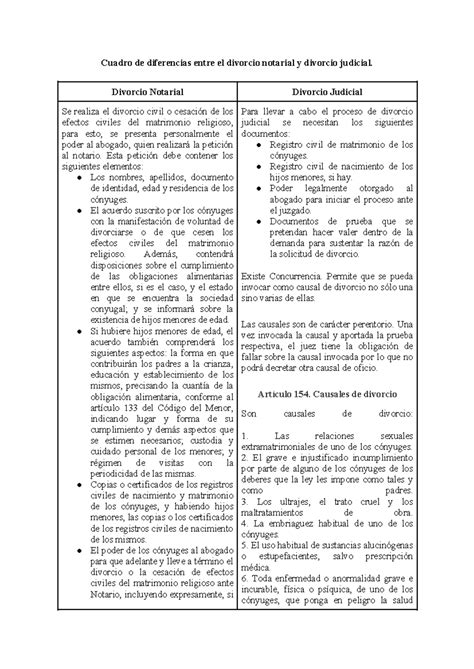 Tabla comparativa entre divorcio judicial y notarial