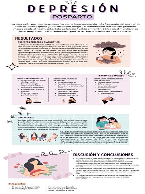 infografía sobre la prevalencia global de la depresión posparto