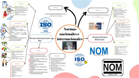 Esquema de las principales normativas europeas y nacionales que regulan la apicultura