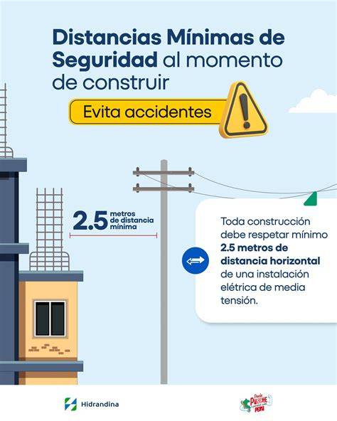 Infografía ilustrando las distancias mínimas para colmenares y las excepciones con cercas