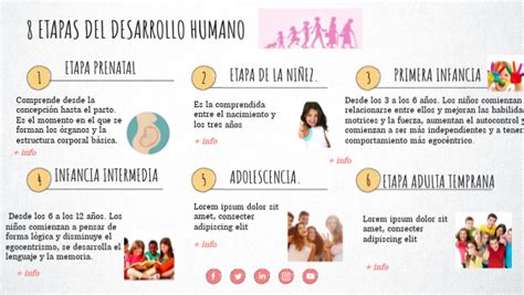 Infografía con las diferentes etapas de desarrollo pediátrico, desde el nacimiento hasta la adolescencia, destacando las características principales de cada una.