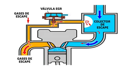 Esquema: Funcionamiento de la válvula anticólico en una tetina