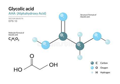 Esquema de la estructura molecular del ácido glicólico comparada con otros AHA