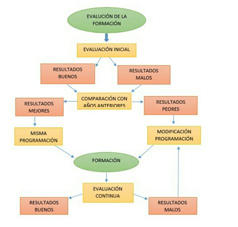 Diagrama de flujo para la evaluación de la deshidratación en niños.