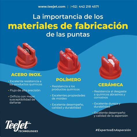 Infografía sobre los materiales de fabricación de los bolsos para carrito de bebé y sus propiedades (impermeabilidad, durabilidad)