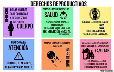 Esquema de derechos reproductivos y autonomía corporal