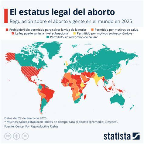 Mapa mundial de la situación legal del aborto