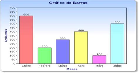Gráfico de barras mostrando la prevalencia de diferentes factores de riesgo en el parto prematuro.
