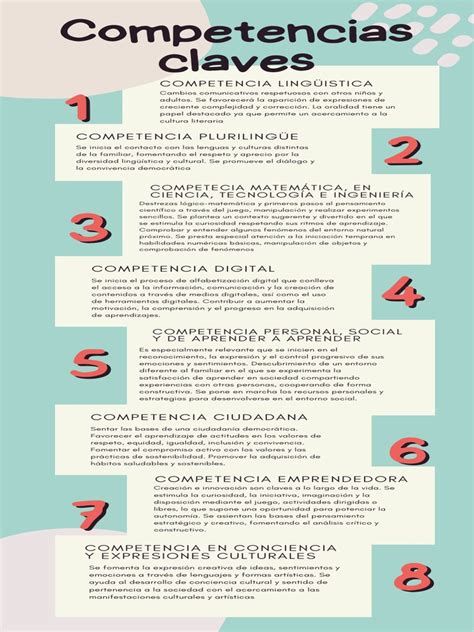 Infografía detallando las competencias clave de un obstetra.