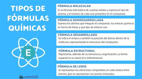 Tabla comparativa de los tipos de fórmulas infantiles y sus principales características.
