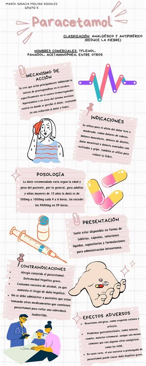 Infografía: Mecanismo de acción del paracetamol reduciendo la fiebre en el hipotálamo y bloqueando señales de dolor.