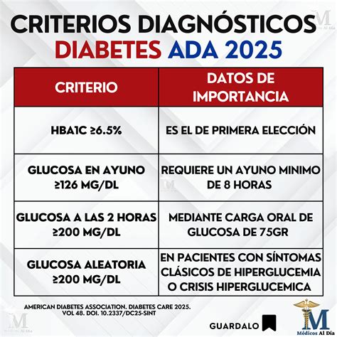 Esquema comparativo de criterios diagnósticos de diabetes gestacional (O'Sullivan, NDDG, IADPSG)
