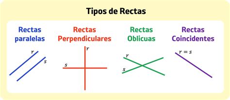 Diferentes tipos de tramos de pista Scalextric: rectas, curvas, cruces y elevaciones