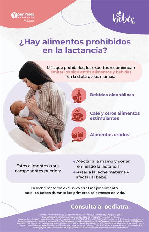 Infografía sobre alimentos y sustancias a evitar o moderar durante la lactancia
