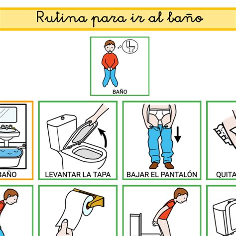 Infografía con ejemplos de pictogramas para la rutina del baño