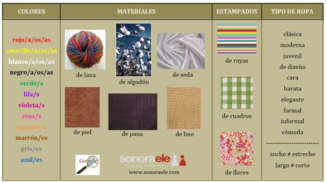 Infografía: Tipos de materiales para ropa de bebé (algodón, bambú, poliéster transpirable)
