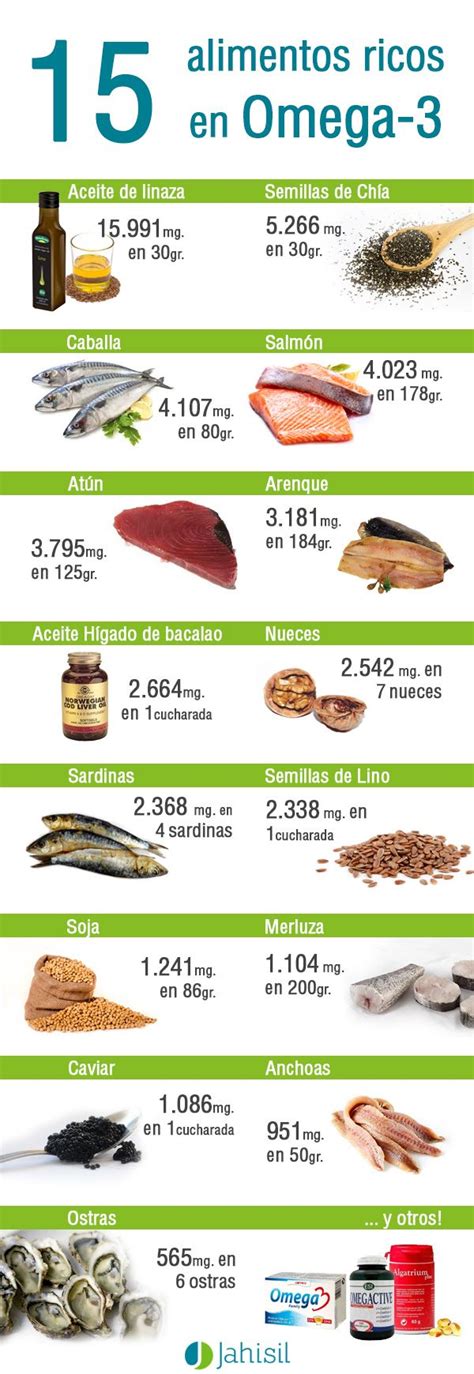 Tabla de alimentos ricos en Omega-3 con su contenido aproximado de EPA y DHA por porción