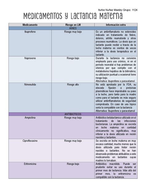 Esquema de cómo los medicamentos pasan a la leche materna