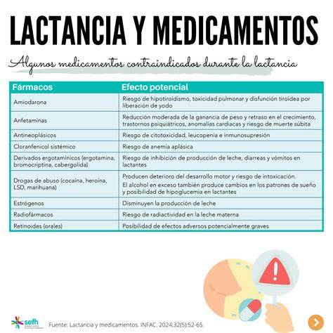 Infografía: medicamentos a evitar durante la lactancia