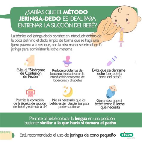Ilustración de la técnica sonda al dedo, mostrando el dedo en la boca del bebé y la jeringa con sonda alimentando