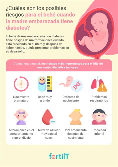 Infografía: Riesgos de la diabetes gestacional para el bebé y la madre