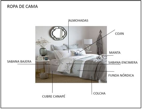 Esquema de las capas de ropa de cama para una cuna segura